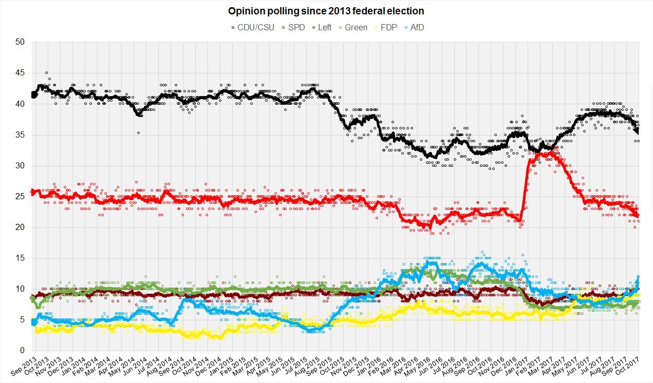 german_opinion_polls_2017_election1
